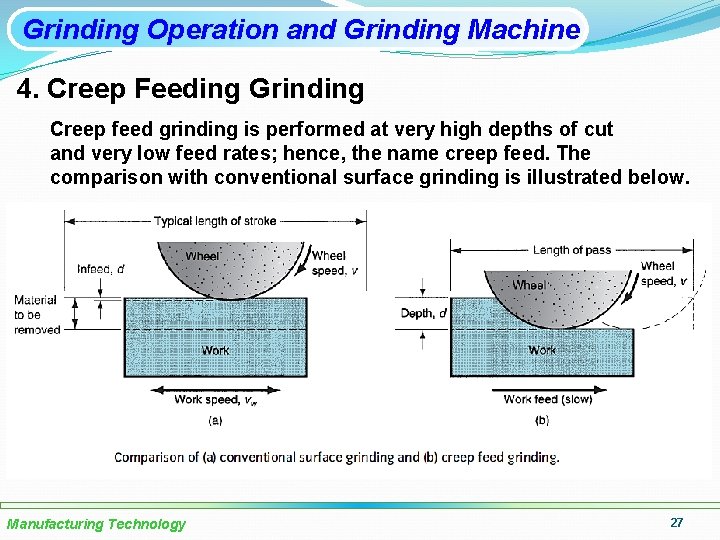 Grinding Operation and Grinding Machine 4. Creep Feeding Grinding Creep feed grinding is performed