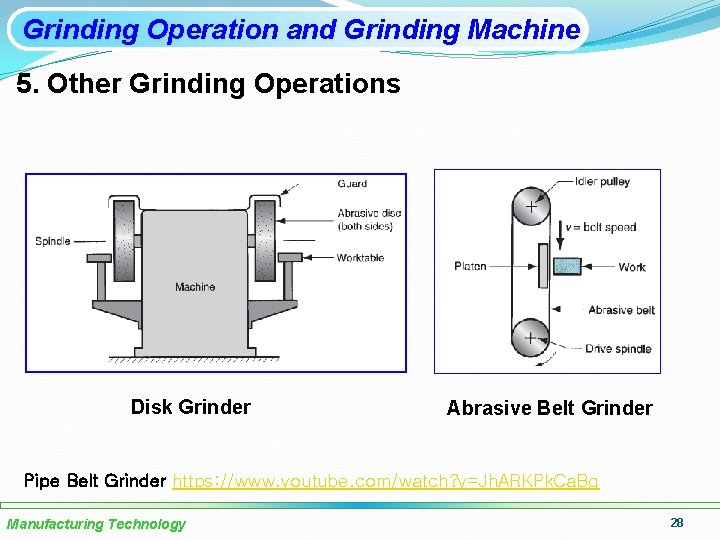 Grinding Operation and Grinding Machine 5. Other Grinding Operations Disk Grinder Abrasive Belt Grinder