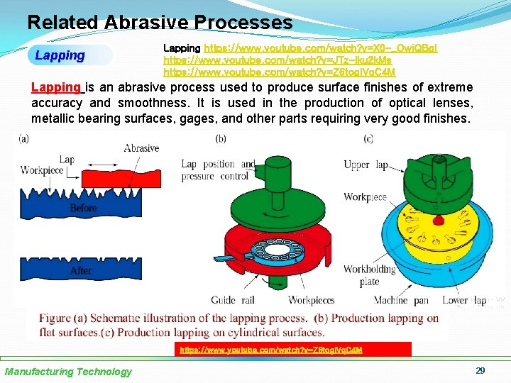 Related Abrasive Processes Lapping https: //www. youtube. com/watch? v=X 0 -_Owj. QBg. I https: