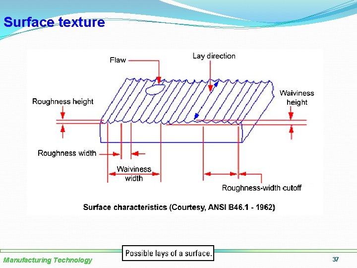 Surface texture Manufacturing Technology 37 