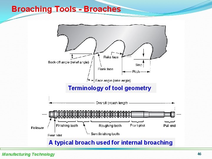 Broaching Tools - Broaches Terminology of tool geometry A typical broach used for internal