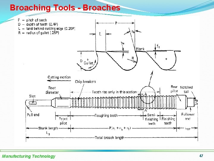 Broaching Tools - Broaches Manufacturing Technology 47 