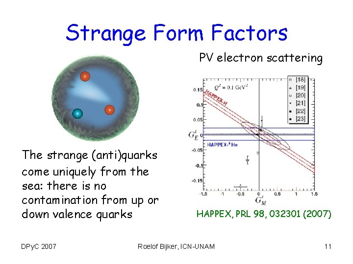 Strange Form Factors PV electron scattering The strange (anti)quarks come uniquely from the sea: