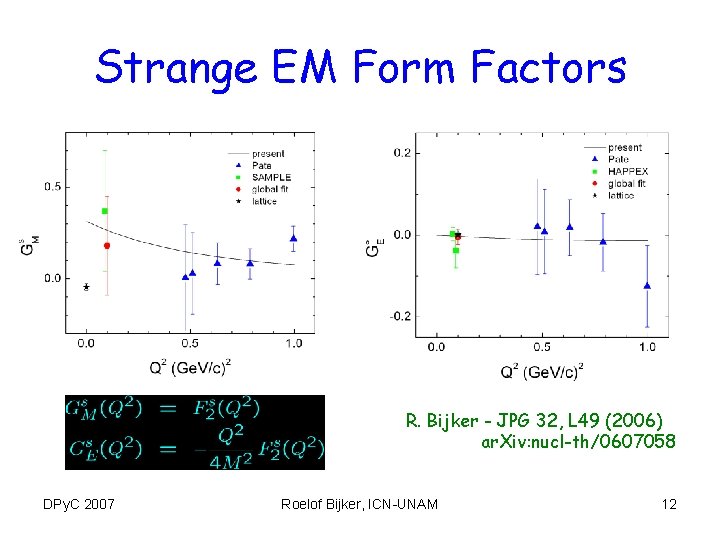 Strange EM Form Factors R. Bijker - JPG 32, L 49 (2006) ar. Xiv: