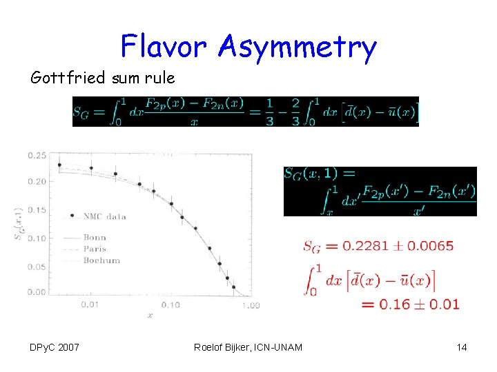 Flavor Asymmetry Gottfried sum rule DPy. C 2007 Roelof Bijker, ICN-UNAM 14 