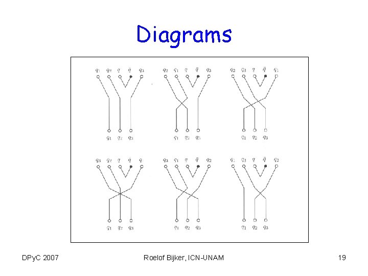 Diagrams DPy. C 2007 Roelof Bijker, ICN-UNAM 19 