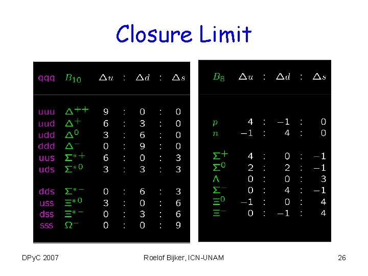 Closure Limit DPy. C 2007 Roelof Bijker, ICN-UNAM 26 