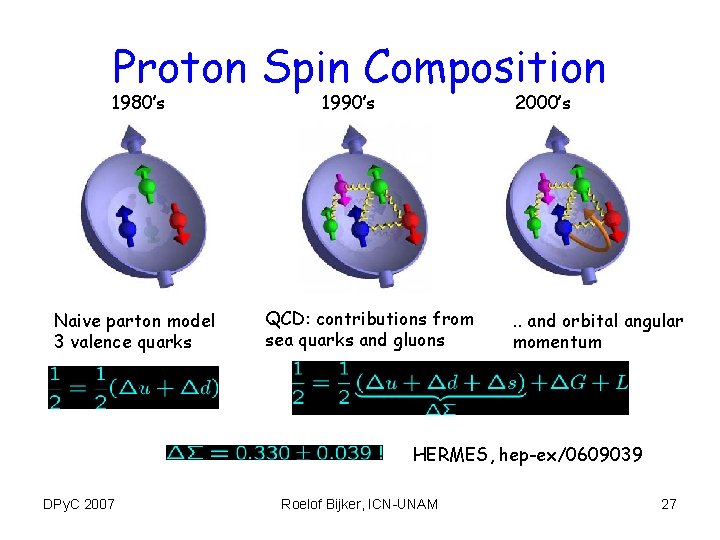 Proton Spin Composition 1980’s Naive parton model 3 valence quarks 1990’s 2000’s QCD: contributions