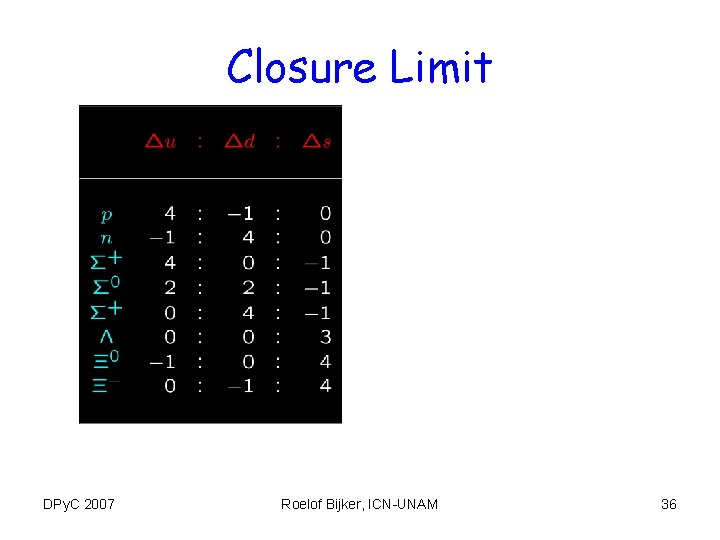 Closure Limit DPy. C 2007 Roelof Bijker, ICN-UNAM 36 