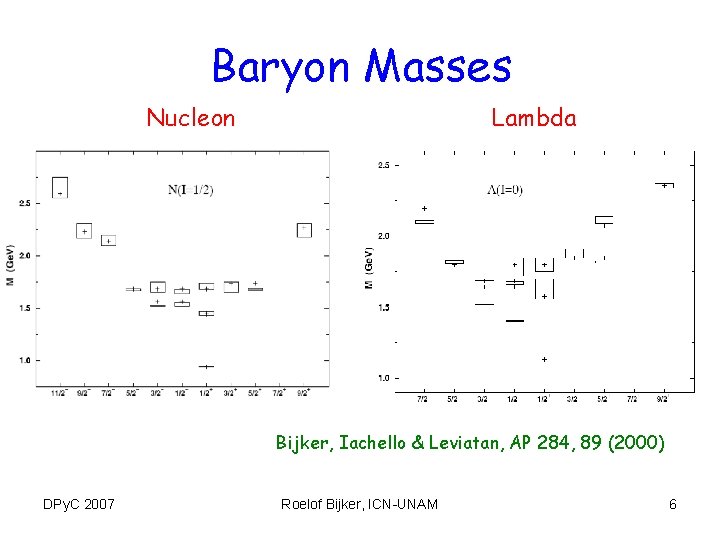 Baryon Masses Lambda Nucleon Bijker, Iachello & Leviatan, AP 284, 89 (2000) DPy. C