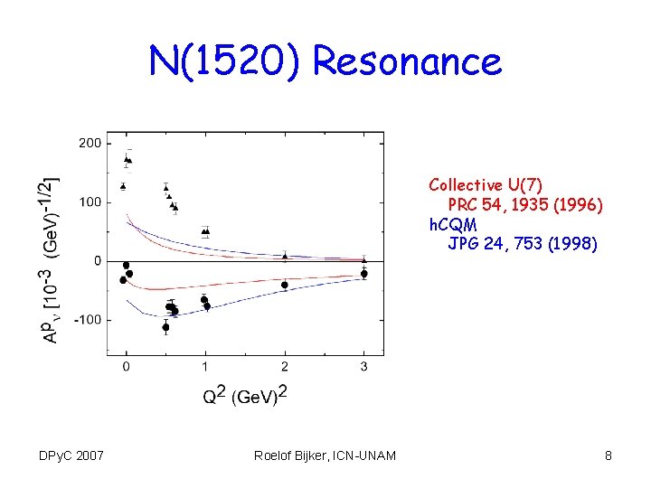 N(1520) Resonance Collective U(7) PRC 54, 1935 (1996) h. CQM JPG 24, 753 (1998)