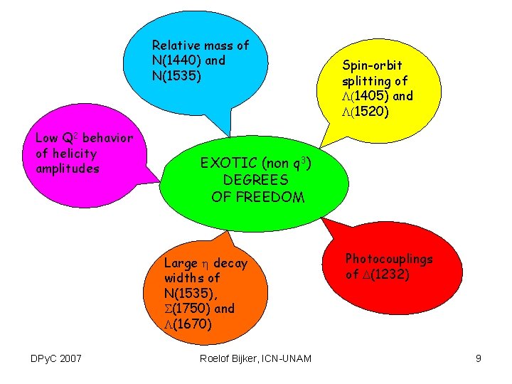 Relative mass of N(1440) and N(1535) Low Q 2 behavior of helicity amplitudes EXOTIC