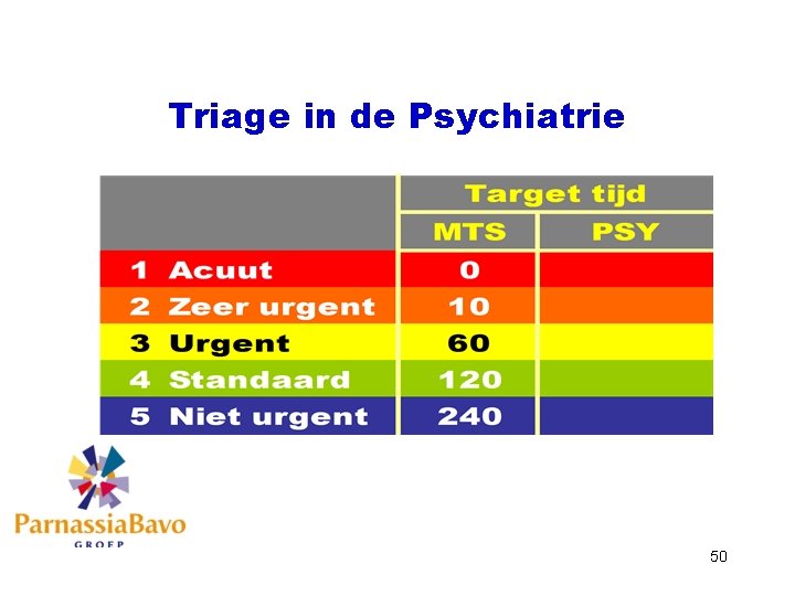 Triage in de Psychiatrie 50 