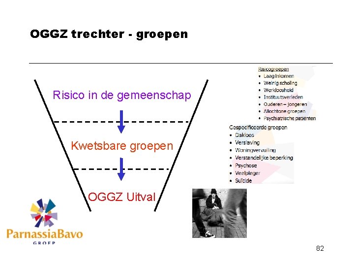 OGGZ trechter - groepen Risico in de gemeenschap Kwetsbare groepen OGGZ Uitval 82 