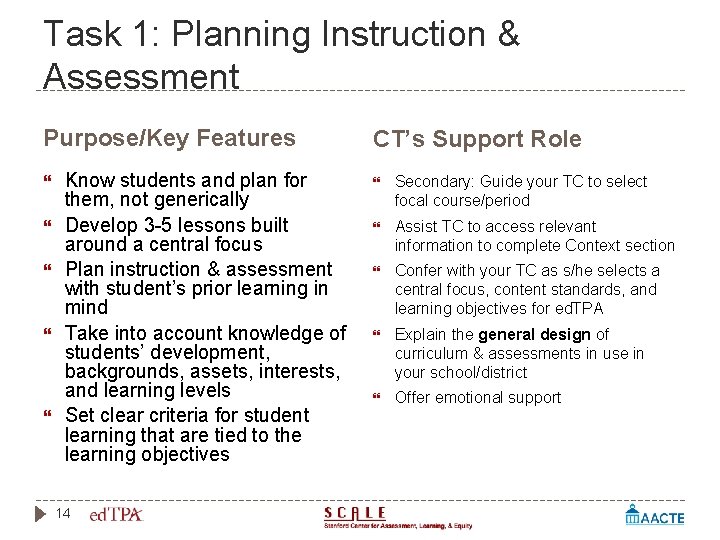 Task 1: Planning Instruction & Assessment Purpose/Key Features Know students and plan for them,