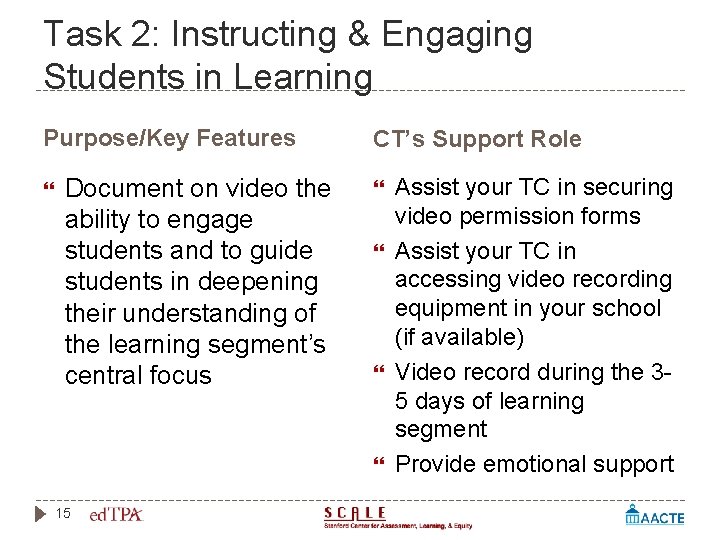 Task 2: Instructing & Engaging Students in Learning Purpose/Key Features Document on video the
