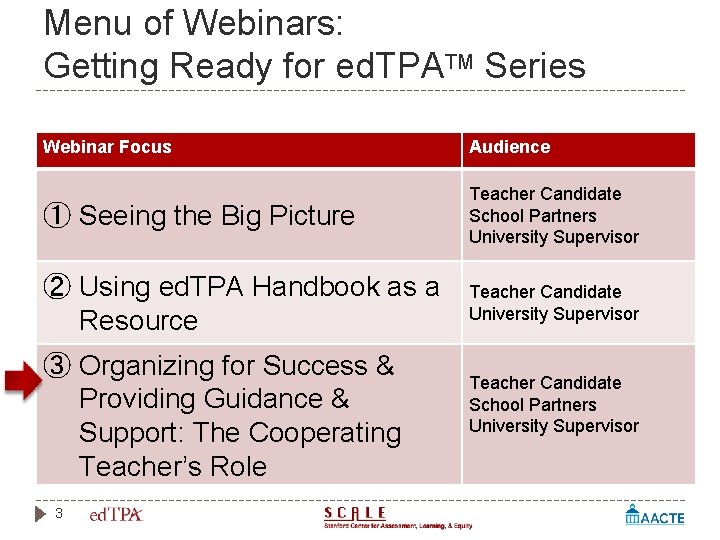 Menu of Webinars: Getting Ready for ed. TPATM Series Webinar Focus Audience ① Seeing