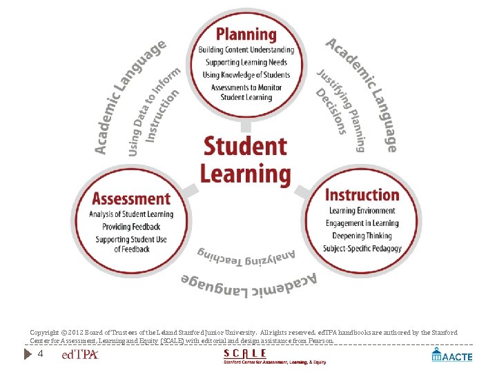 Copyright © 2012 Board of Trustees of the Leland Stanford Junior University. All rights