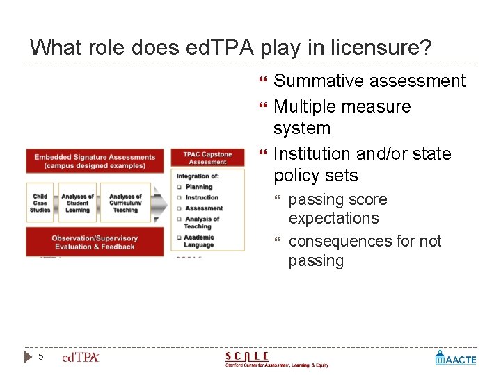 What role does ed. TPA play in licensure? Summative assessment Multiple measure system Institution