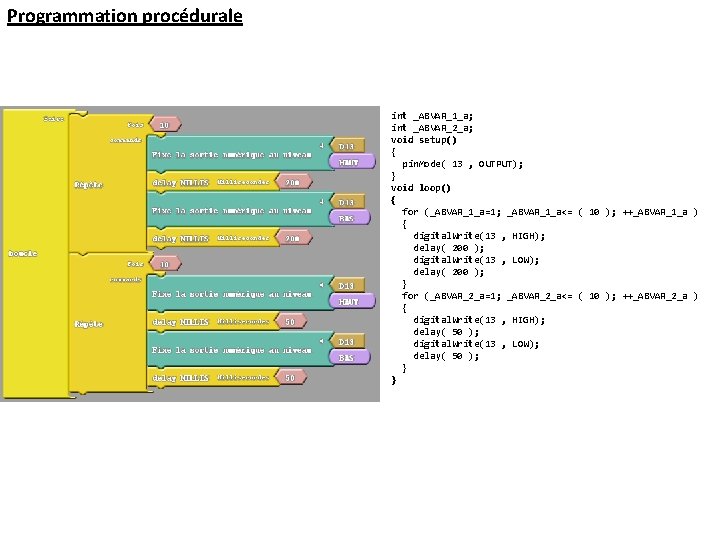 Programmation procédurale int _ABVAR_1_a; int _ABVAR_2_a; void setup() { pin. Mode( 13 , OUTPUT);