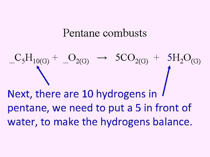 Pentane combusts _C 5 H 10(G) + _O 2(G) → 5 CO 2(G) +