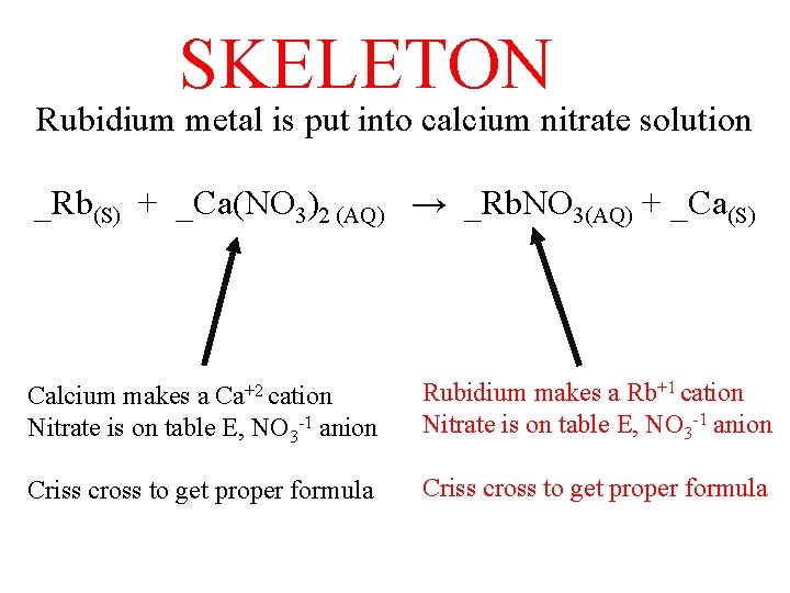 SKELETON Rubidium metal is put into calcium nitrate solution _Rb(S) + _Ca(NO 3)2 (AQ)