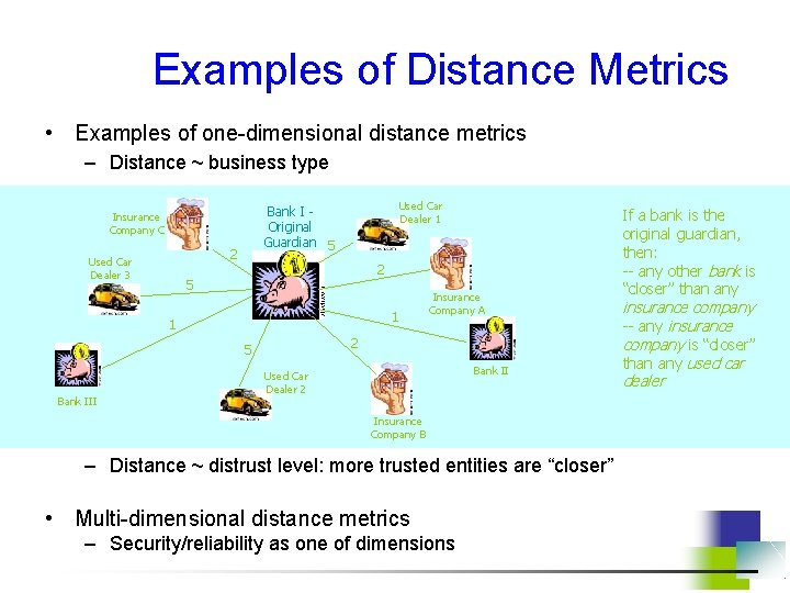 Examples of Distance Metrics • Examples of one-dimensional distance metrics – Distance ~ business