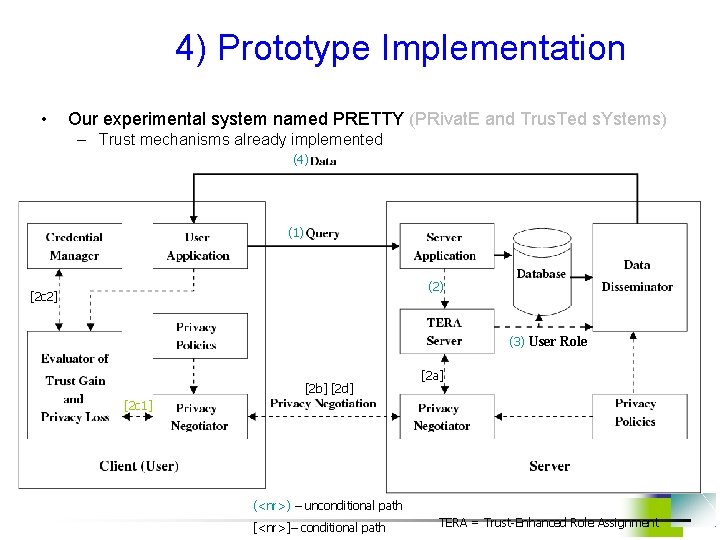 4) Prototype Implementation • Our experimental system named PRETTY (PRivat. E and Trus. Ted