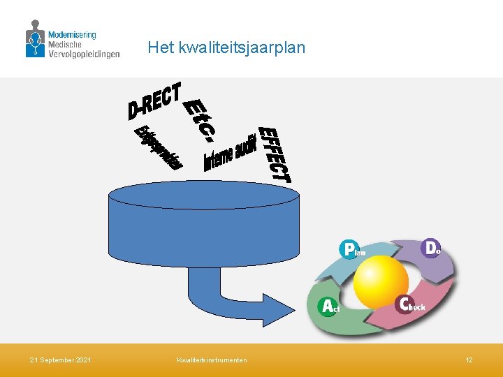 Het kwaliteitsjaarplan 21 September 2021 Kwaliteitsinstrumenten 12 