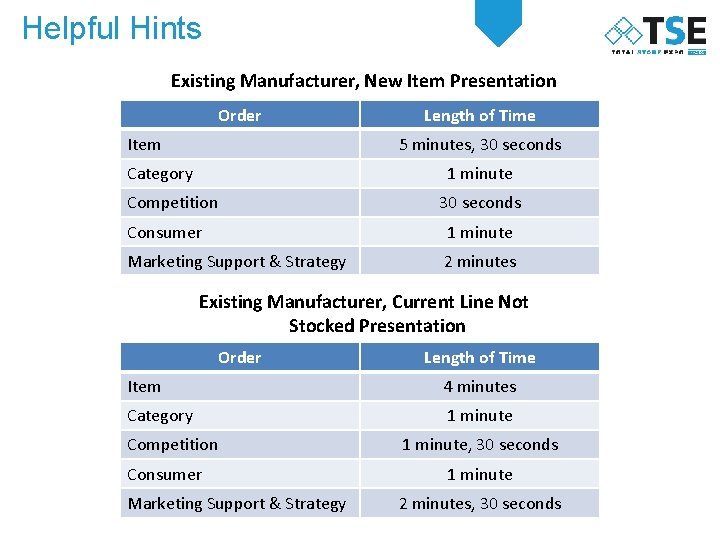 Helpful Hints Existing Manufacturer, New Item Presentation Order Item Length of Time 5 minutes,