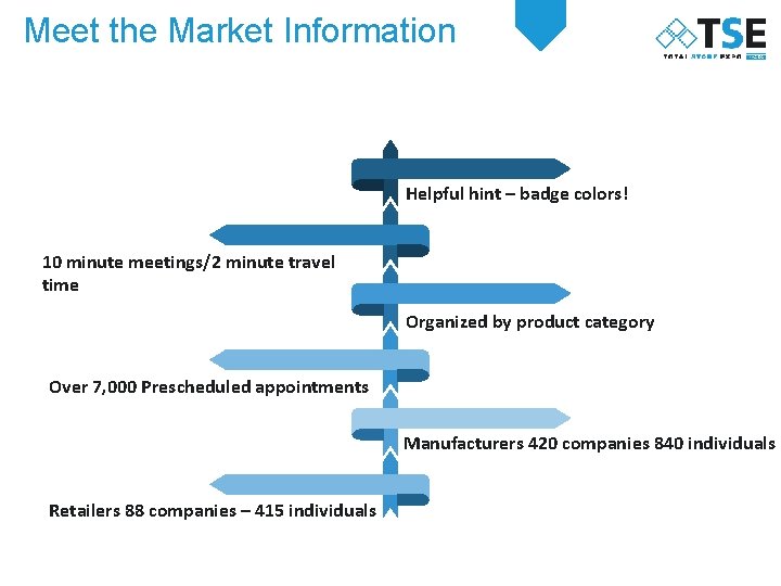 Meet the Market Information Helpful hint – badge colors! 10 minute meetings/2 minute travel