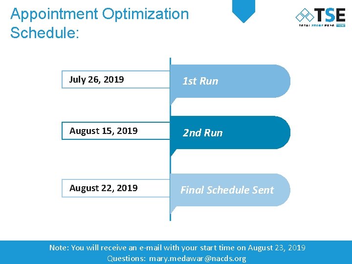 Appointment Optimization Schedule: July 26, 2019 1 st Run August 15, 2019 2 nd