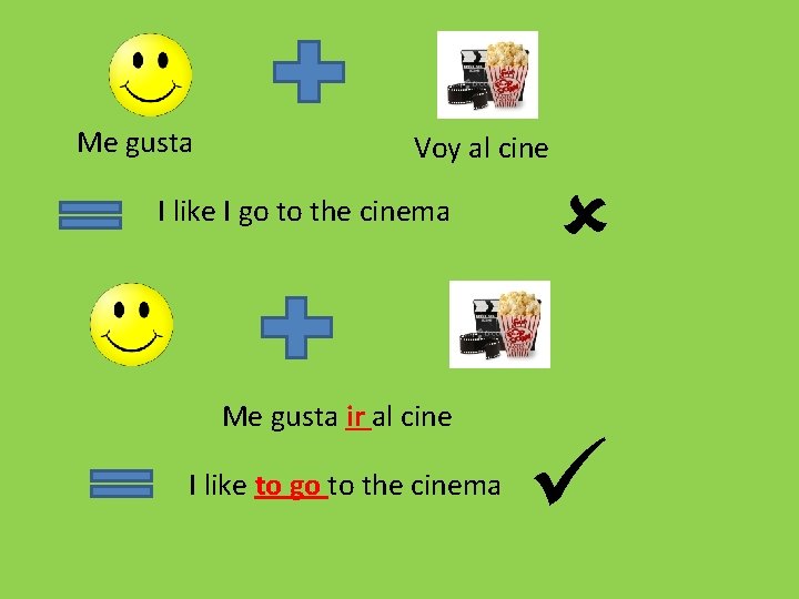 Me gusta Voy al cine I like I go to the cinema Me gusta