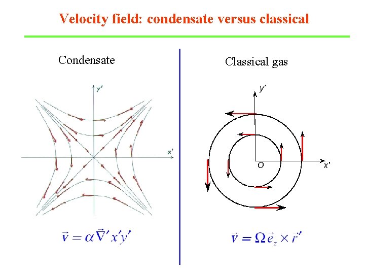 Velocity field: condensate versus classical Condensate Classical gas 