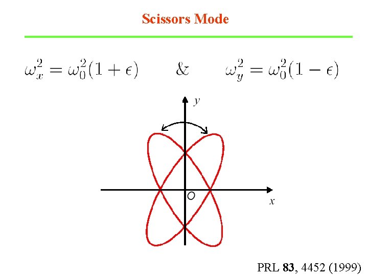 Scissors Mode PRL 83, 4452 (1999) 