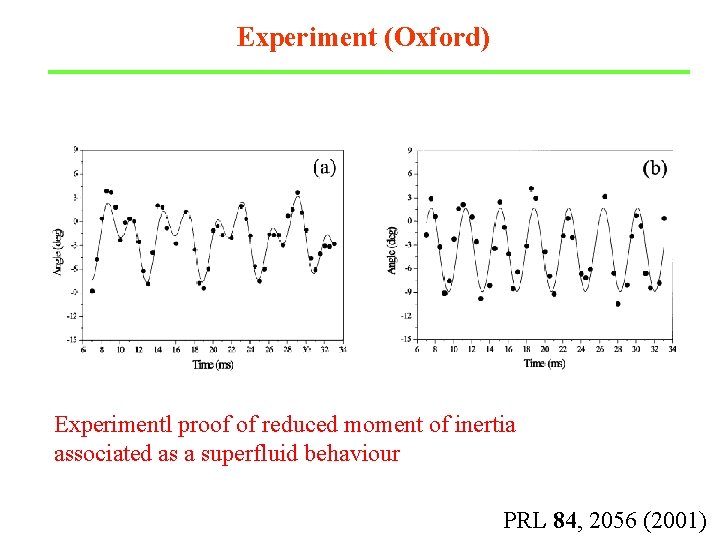 Experiment (Oxford) Experimentl proof of reduced moment of inertia associated as a superfluid behaviour
