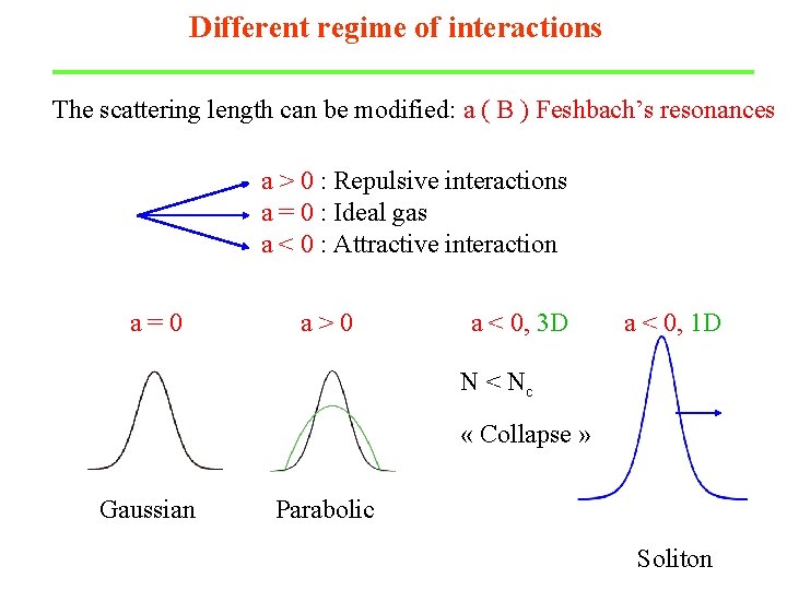 Different regime of interactions The scattering length can be modified: a ( B )