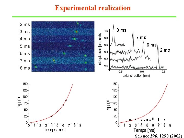 Experimental realization 8 ms 7 ms 6 ms 2 ms Science 296, 1290 (2002)
