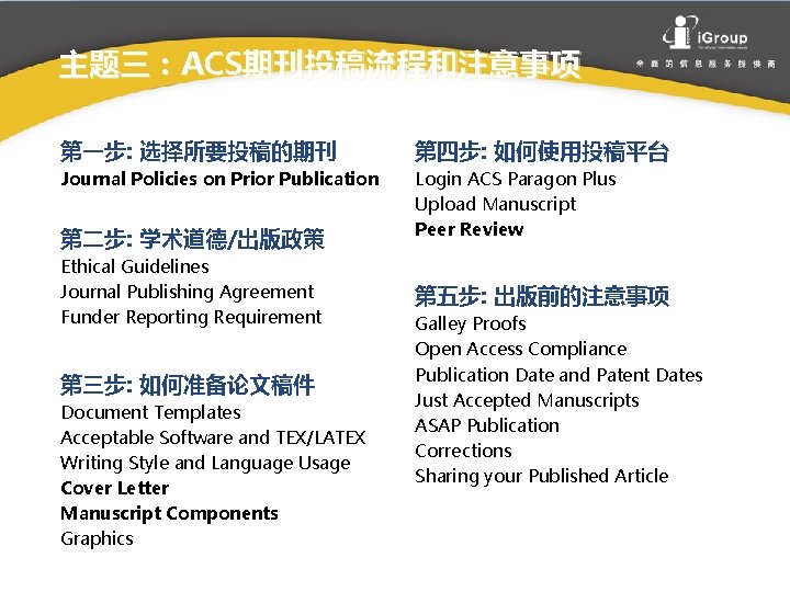 主题三：ACS期刊投稿流程和注意事项 第一步: 选择所要投稿的期刊 第四步: 如何使用投稿平台 Journal Policies on Prior Publication Login ACS Paragon Plus