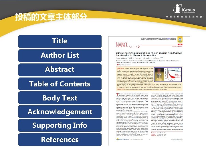 投稿的文章主体部分 Title Author List Abstract Table of Contents Body Text Acknowledgement Supporting Info References