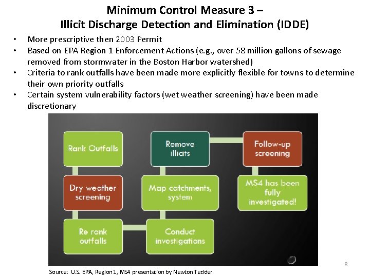 Minimum Control Measure 3 – Illicit Discharge Detection and Elimination (IDDE) • • More