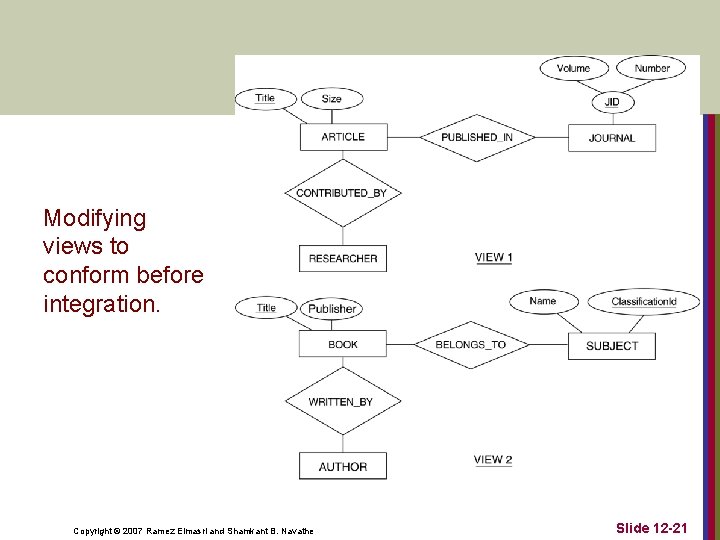 Modifying views to conform before integration. Copyright © 2007 Ramez Elmasri and Shamkant B.