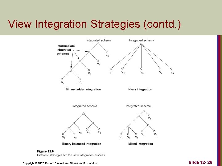 View Integration Strategies (contd. ) Copyright © 2007 Ramez Elmasri and Shamkant B. Navathe