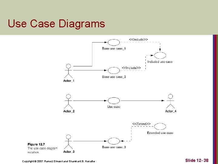 Use Case Diagrams Copyright © 2007 Ramez Elmasri and Shamkant B. Navathe Slide 12