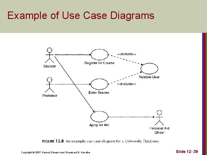 Example of Use Case Diagrams Copyright © 2007 Ramez Elmasri and Shamkant B. Navathe