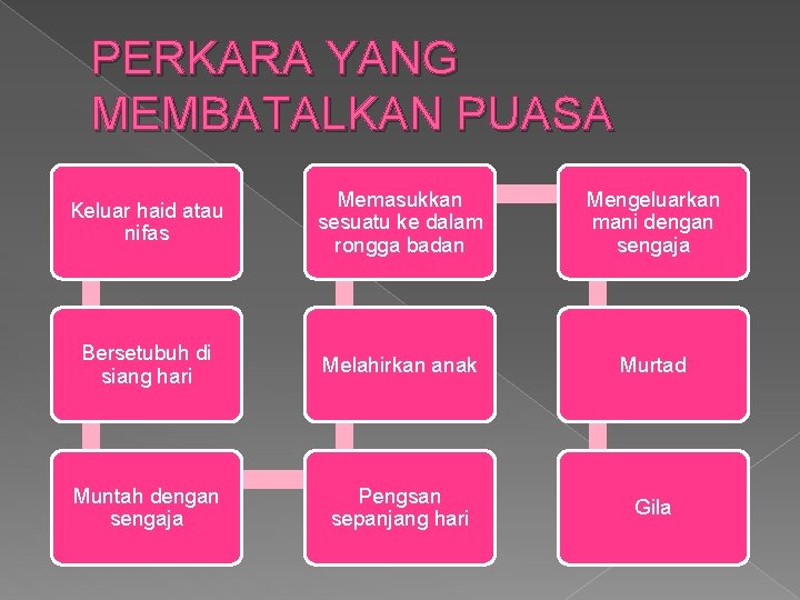 PERKARA YANG MEMBATALKAN PUASA Keluar haid atau nifas Memasukkan sesuatu ke dalam rongga badan