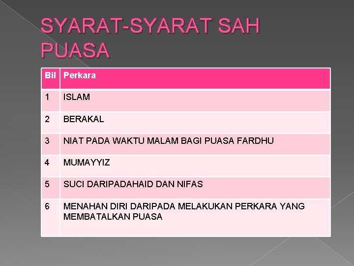 SYARAT-SYARAT SAH PUASA Bil Perkara 1 ISLAM 2 BERAKAL 3 NIAT PADA WAKTU MALAM