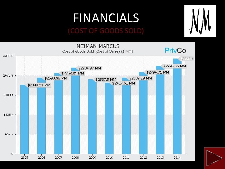 FINANCIALS (COST OF GOODS SOLD) 