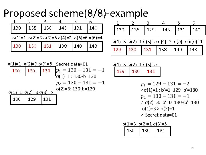 Proposed scheme(8/8)-example 1 130 2 138 3 130 4 143 5 131 6 140