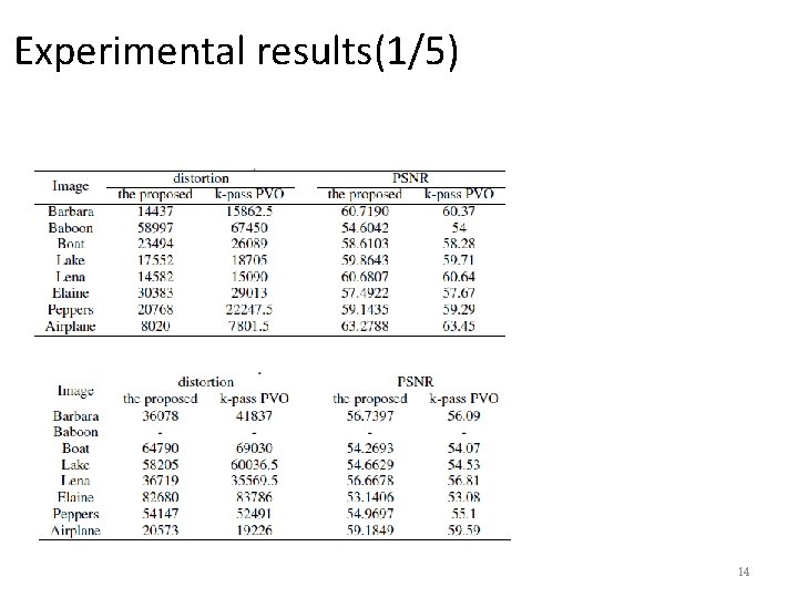 Experimental results(1/5) 14 